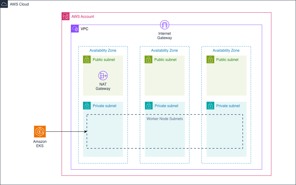 architecture diagram