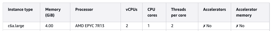 c6a.large instance type