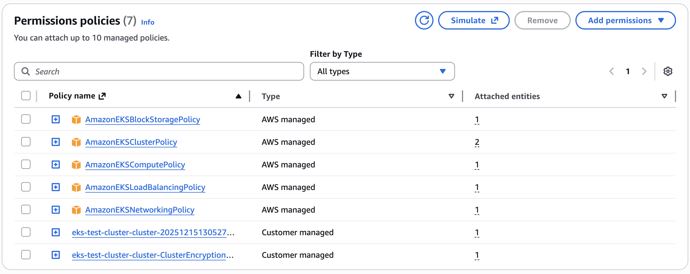 cluster IAM role policies